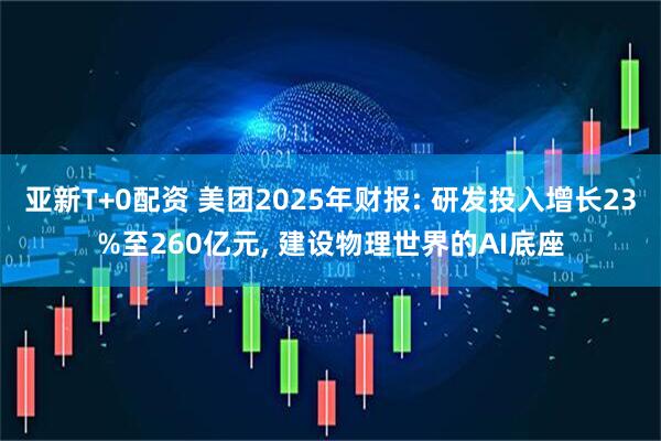 亚新T+0配资 美团2025年财报: 研发投入增长23%至260亿元, 建设物理世界的AI底座